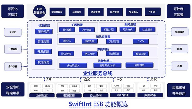 如何高效地学习深圳软件开发？